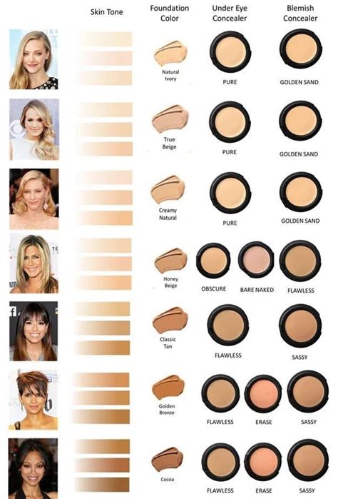 how to choose concealer shades.